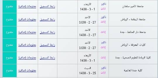 طلاب وطالبات المنح اليمنية الجامعات الأهلية لمن يرغب بالتسجيل بالجامعات الأهلية التالية فالتسجيل لا زال مفتوح بها الدراسة غير مجانية جامعة الأمير سلطان Https Edugate Psu Edu Sa Psu Ui Guest Application Online Index Typeapplicationonlineindex
