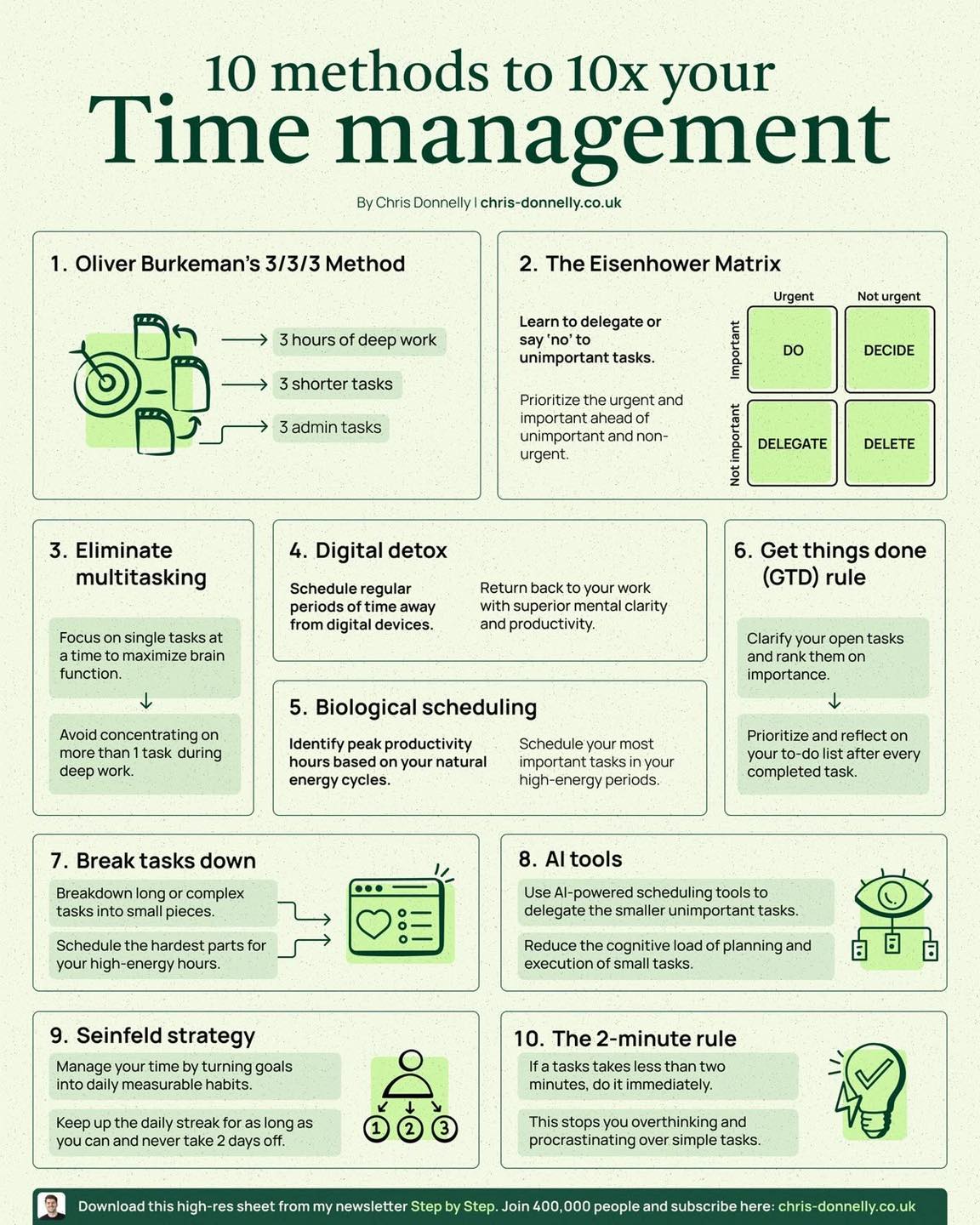 Askpstudyinaustralia - TIME MANAGEMENT TIPS (Methods to boost ...