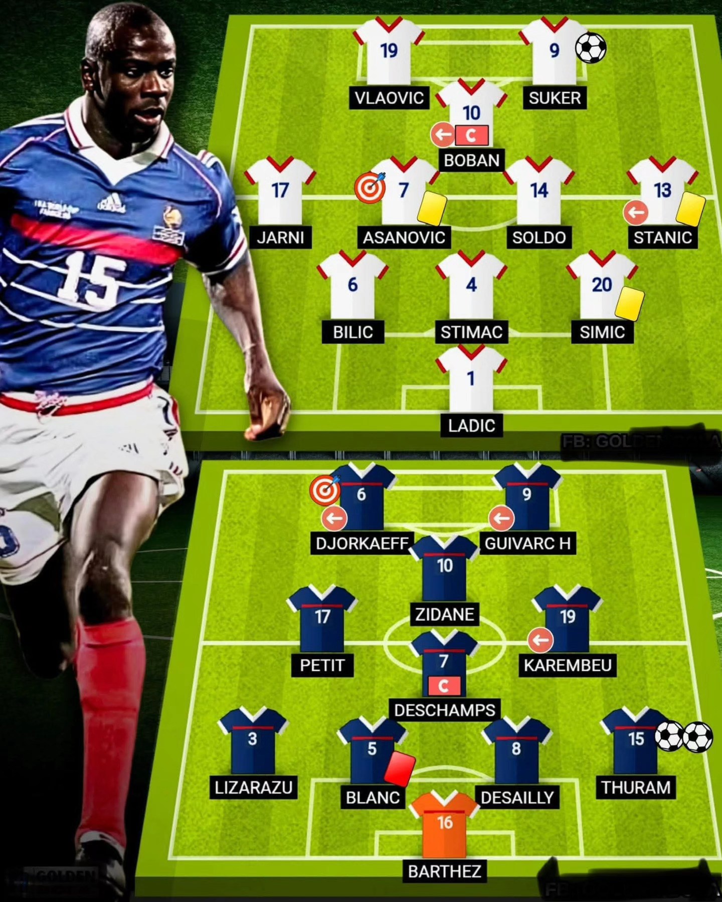 Mundial - Croatia vs France, World Cup France98 Semifinals Match!! 🇭🇷🇫🇷 ...