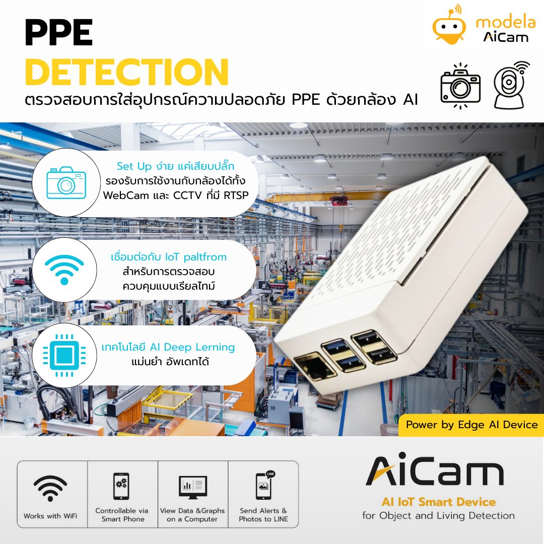 Modela IOT... - Modela IOT สมาร์ทฟาร์ม สมาร์ทโฮม สมาร์ทไลฟ์