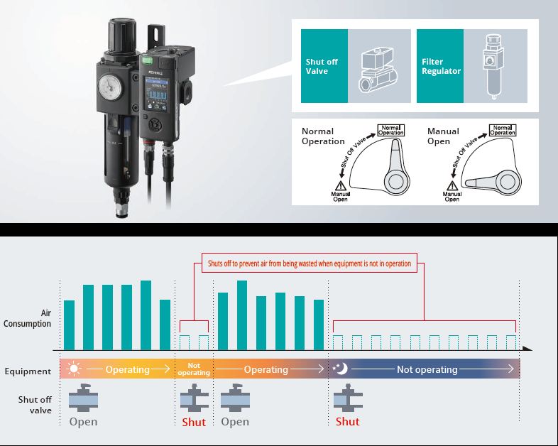 KEYENCE - Here's an easy action to add to your facilities... | Facebook