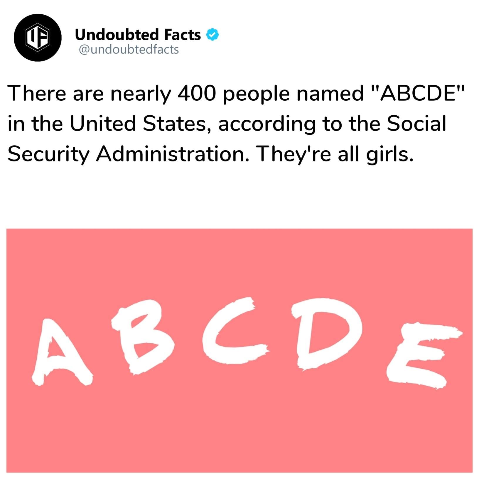 Undoubted Facts - Did you know?... | Facebook
