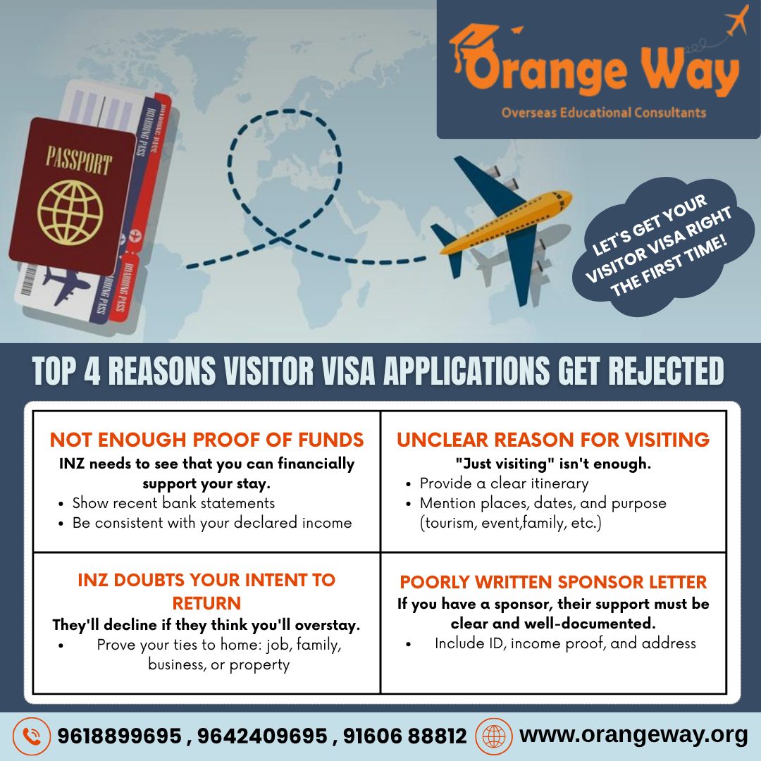 MS - ️ Planning to Visit Abroad? Don’t Let Visa Rejection Ruin Your ...