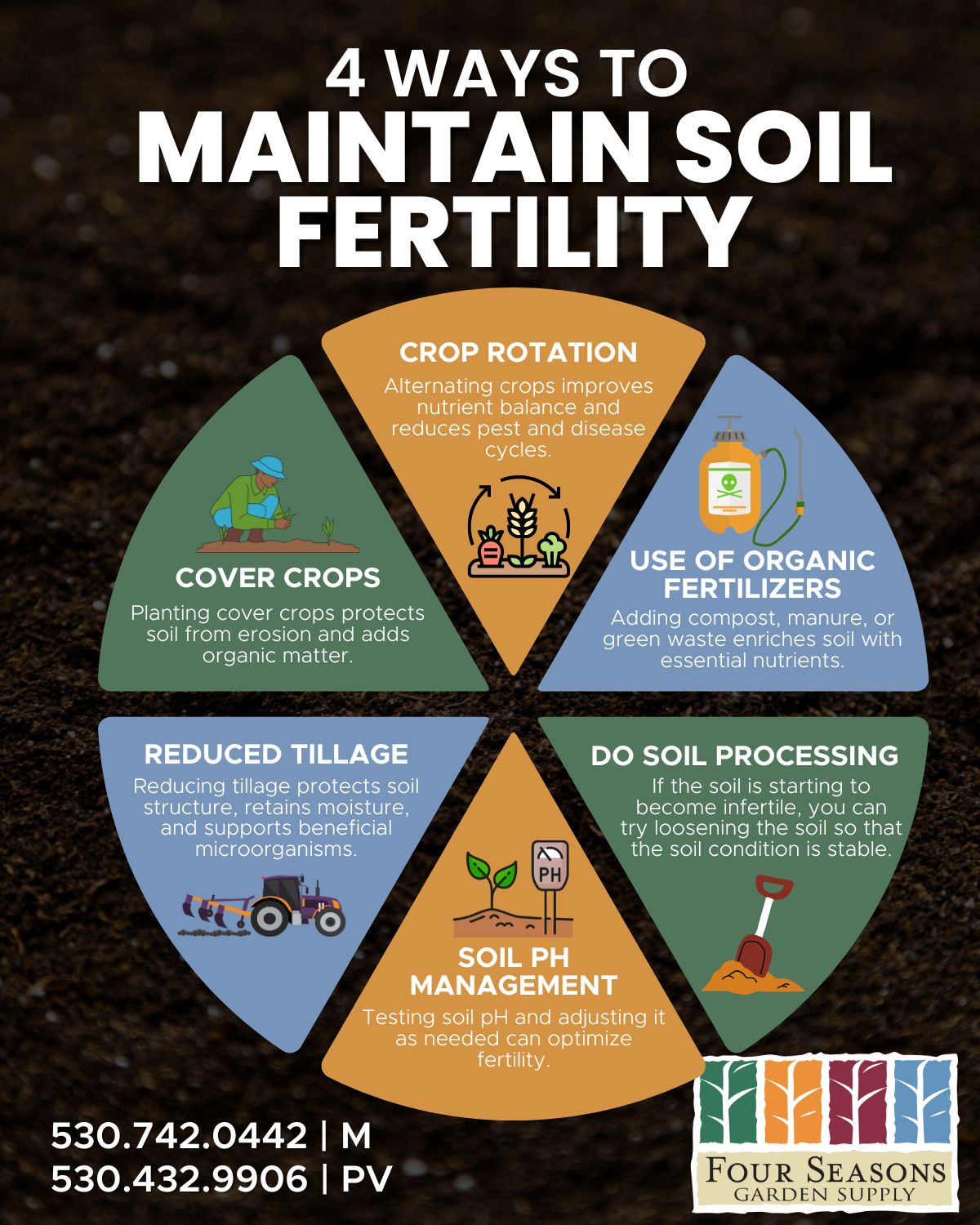 🌱 Healthy Soil, Thriving... - Four Seasons Garden Supply | Facebook