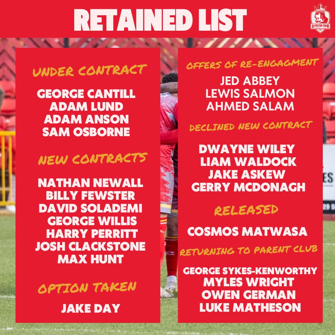Alfreton - #ATFC 2024/25 RETAINED LIST We can now confirm our retained ...