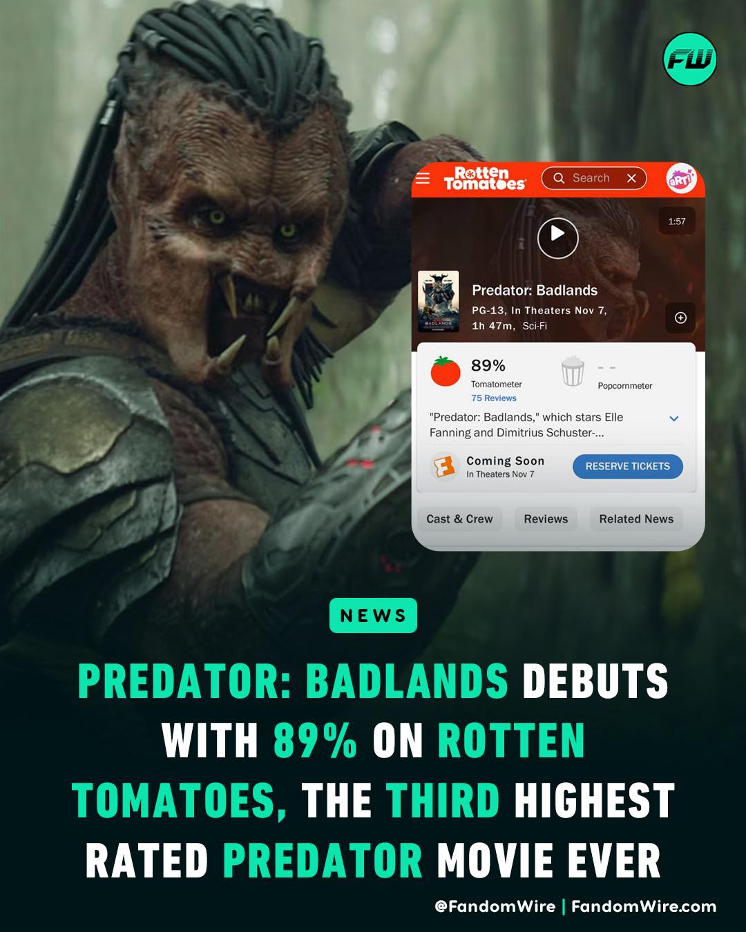 FandomWire - Predator: Badlands debuts with 89% on Rotten Tomatoes, the ...