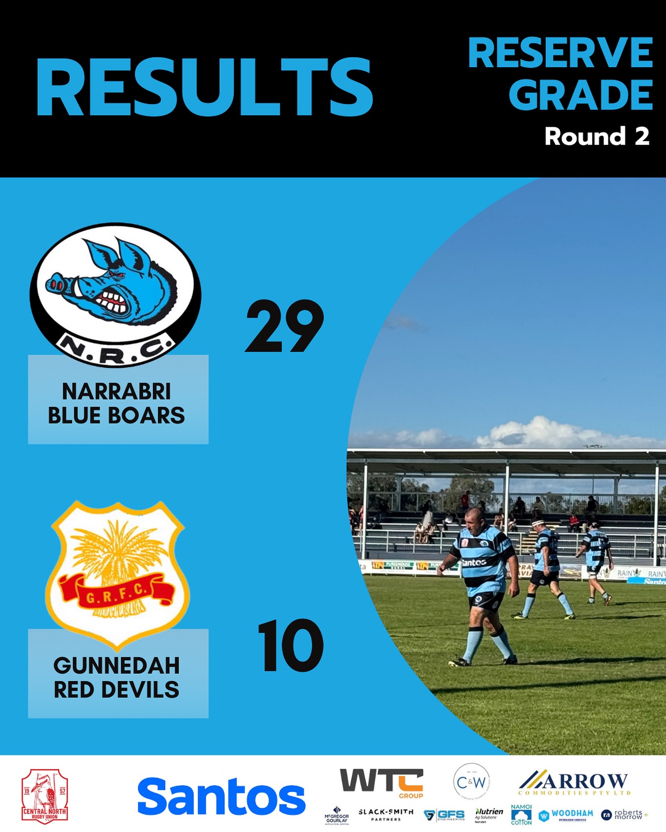 The Blue Boars defeat Gunnedah... - Narrabri Rugby Blue Boars | Facebook