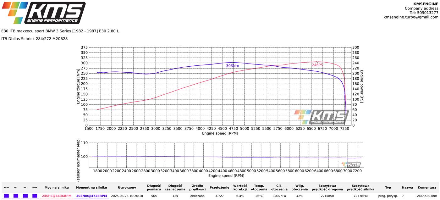KMS Engine - KMS Engine added a new photo.