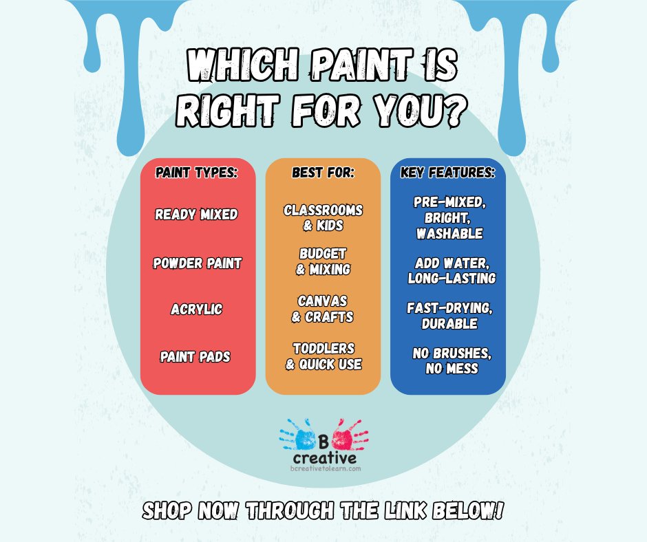 BCreative - 🎨 Not sure which paint is right for your next project? We ...