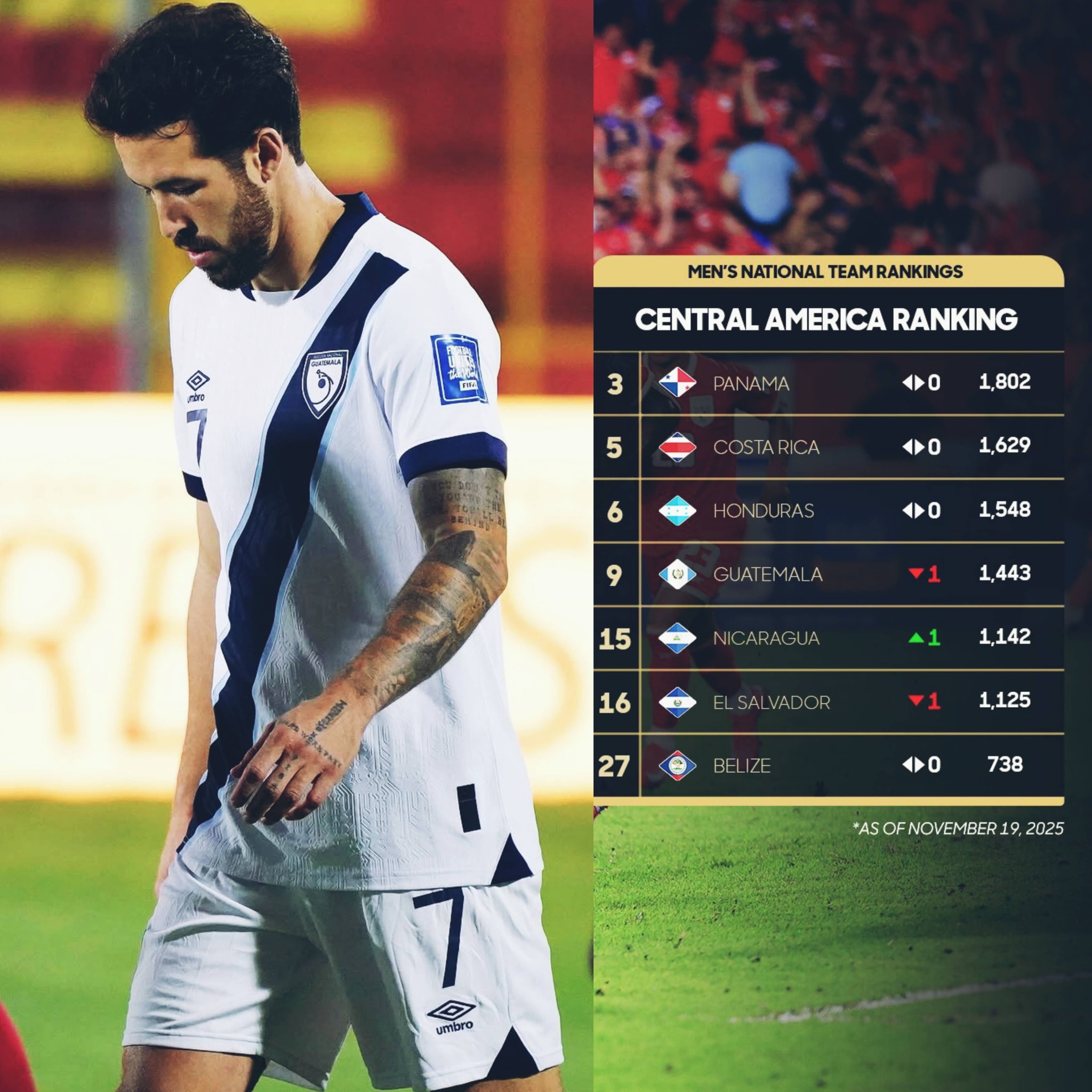 FAN502 - ¡RANKING CENTROAMÉRICA!! CONCACAF da a conocer actualización ...