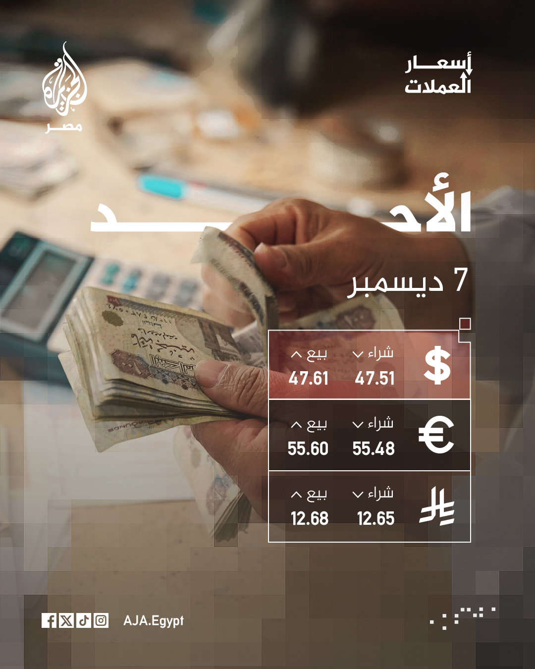 الجزيرة - ارتفاع سعر #الدولار ليسجل 47.61 جنيهًا في تعاملات اليوم # ...