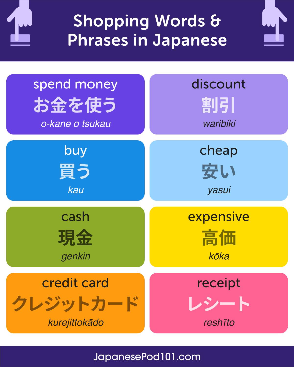 Shopping Phrases in Japanese ? PS: Learn Japanese with the best 