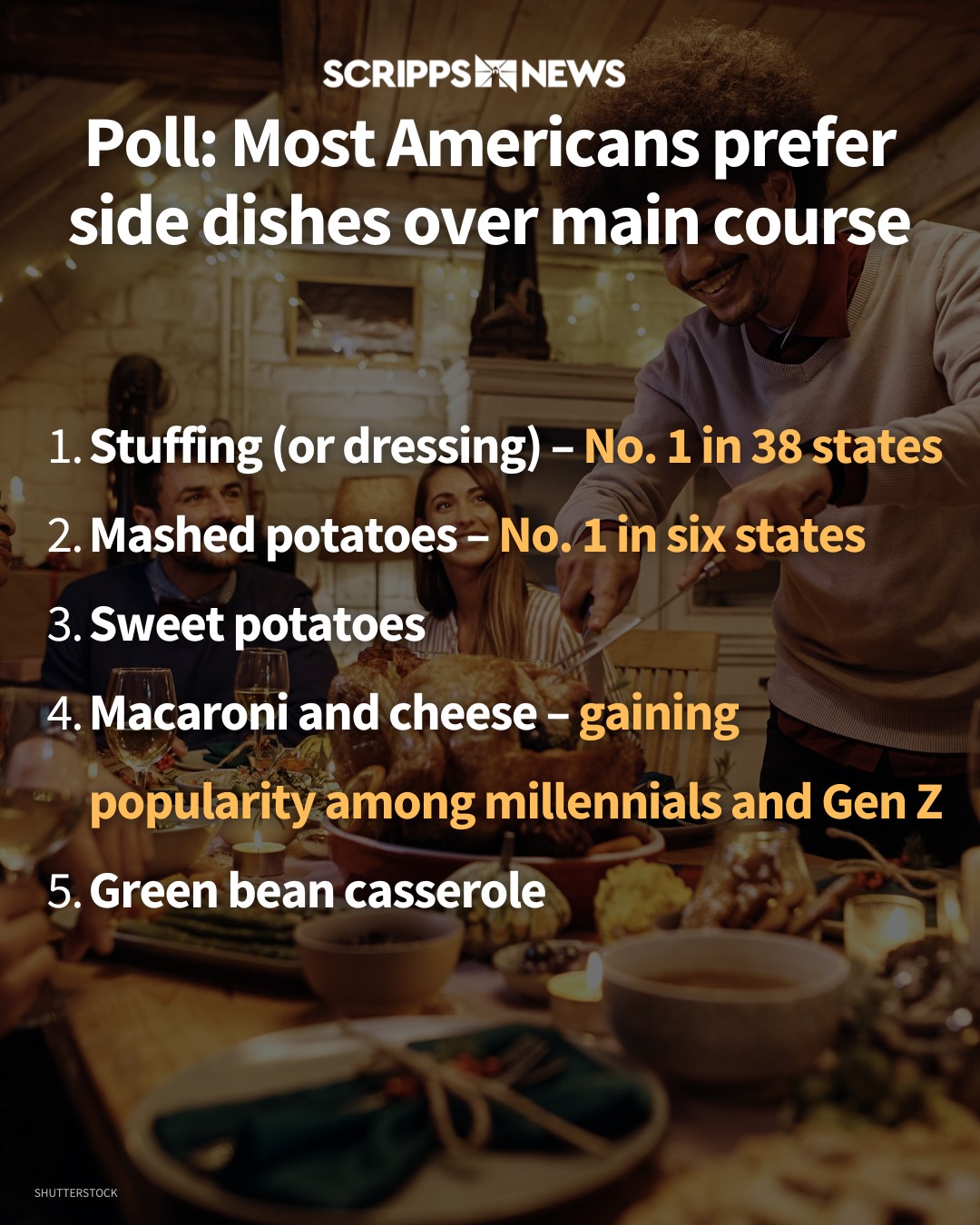 Scripps - A Campbell’s survey of 5,000 Americans found stuffing — or ...