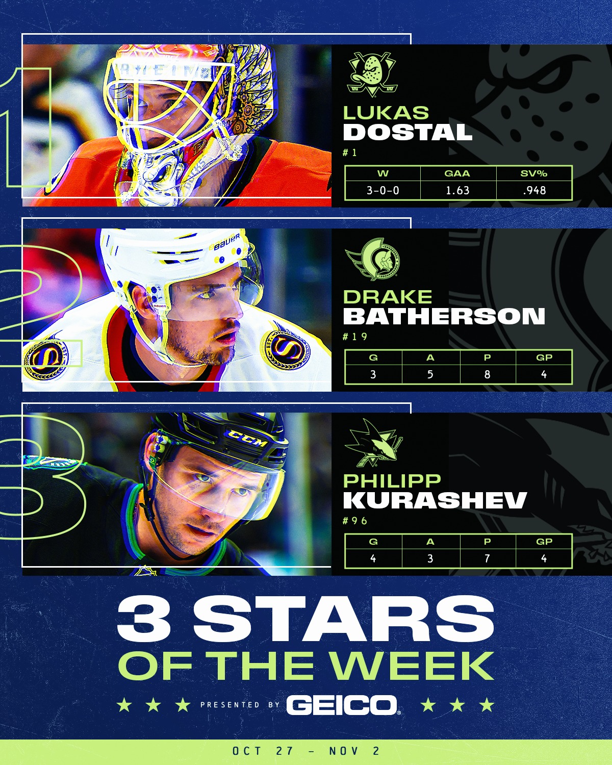 NHL - Your 3 Stars of the Week presented by GEICO are here! | Facebook