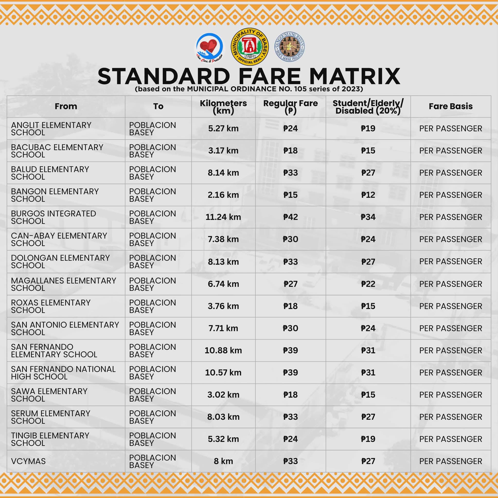 LGU - 𝗔𝗧𝗧𝗘𝗡𝗧𝗜𝗢𝗡 𝗣𝗔𝗥𝗔 𝗛𝗔𝗡 𝗗𝗘𝗟𝗘𝗚𝗔𝗧𝗘𝗦 𝗛𝗔𝗡 𝗗𝗦𝗣𝗖 2025! Taripa han pamasahe ...