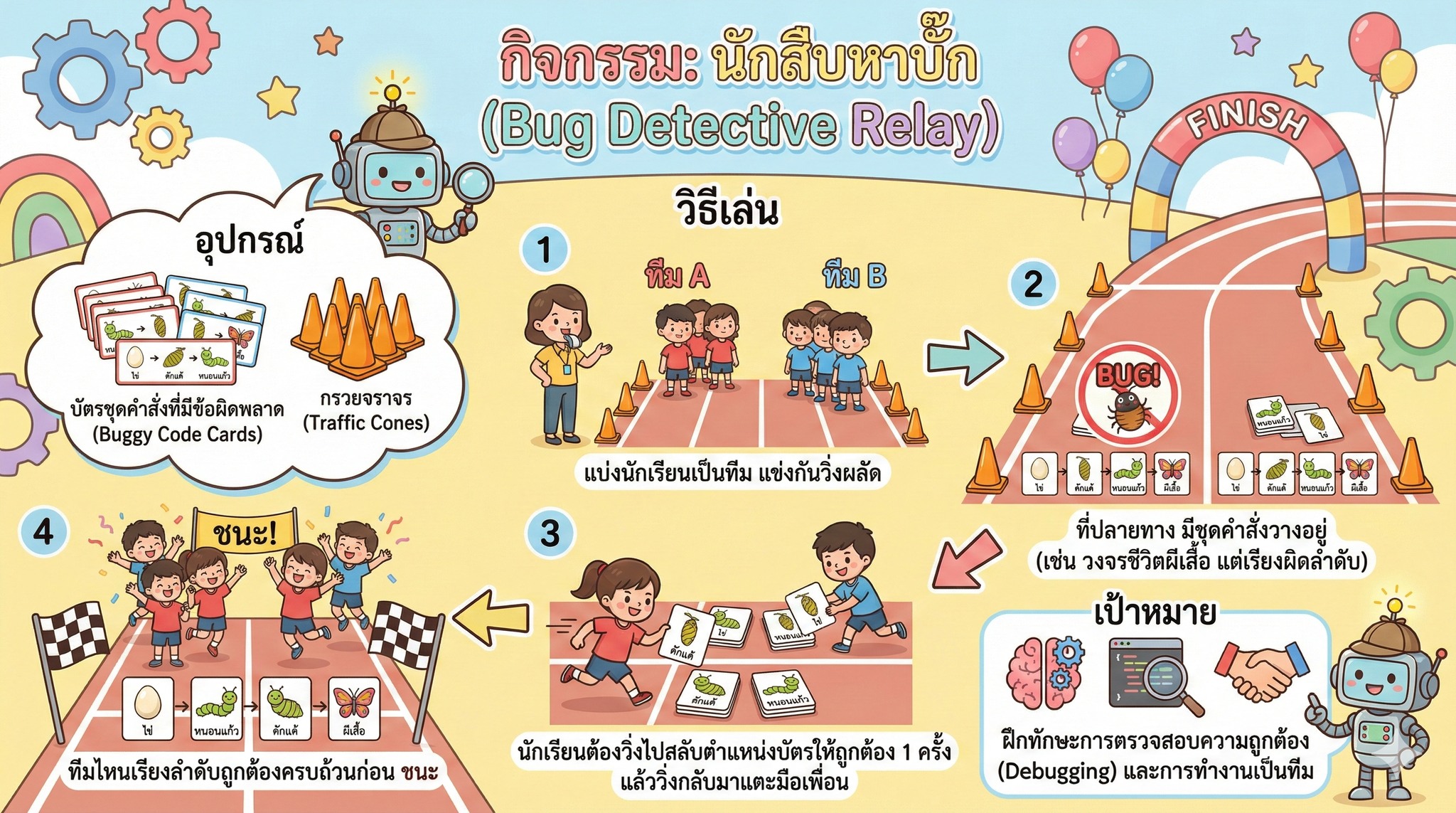 Templ... - Template CAI : แม่แบบสร้างบทเรียนคอมพิวเตอร์ช่วยสอน