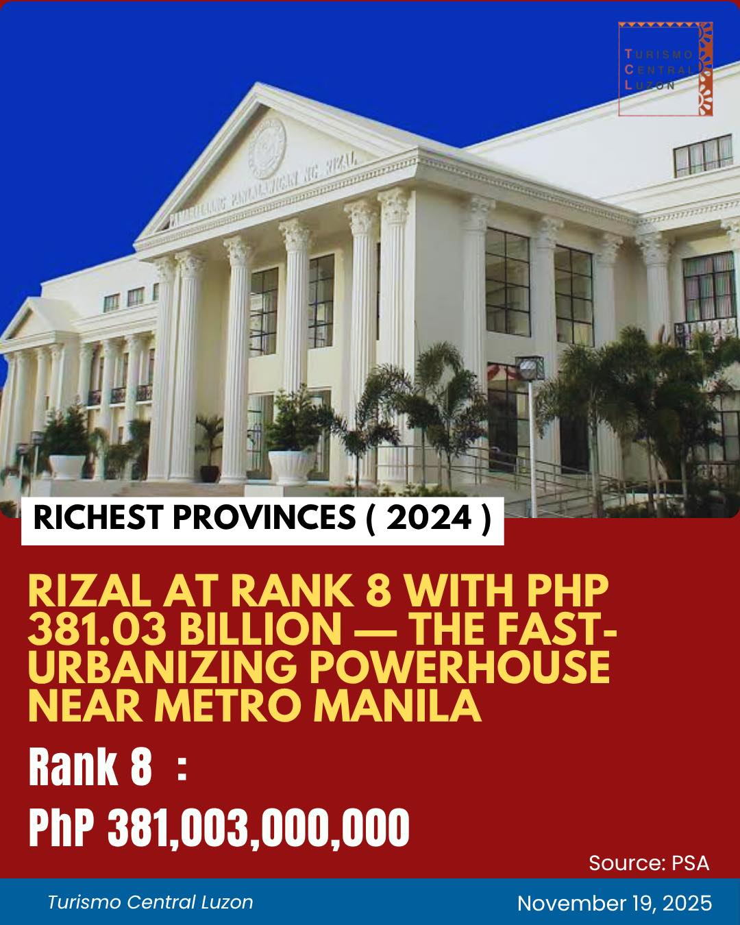 Turismo - LOOK: Rizal at Rank 8 with PhP 381.03 billion — the fast ...
