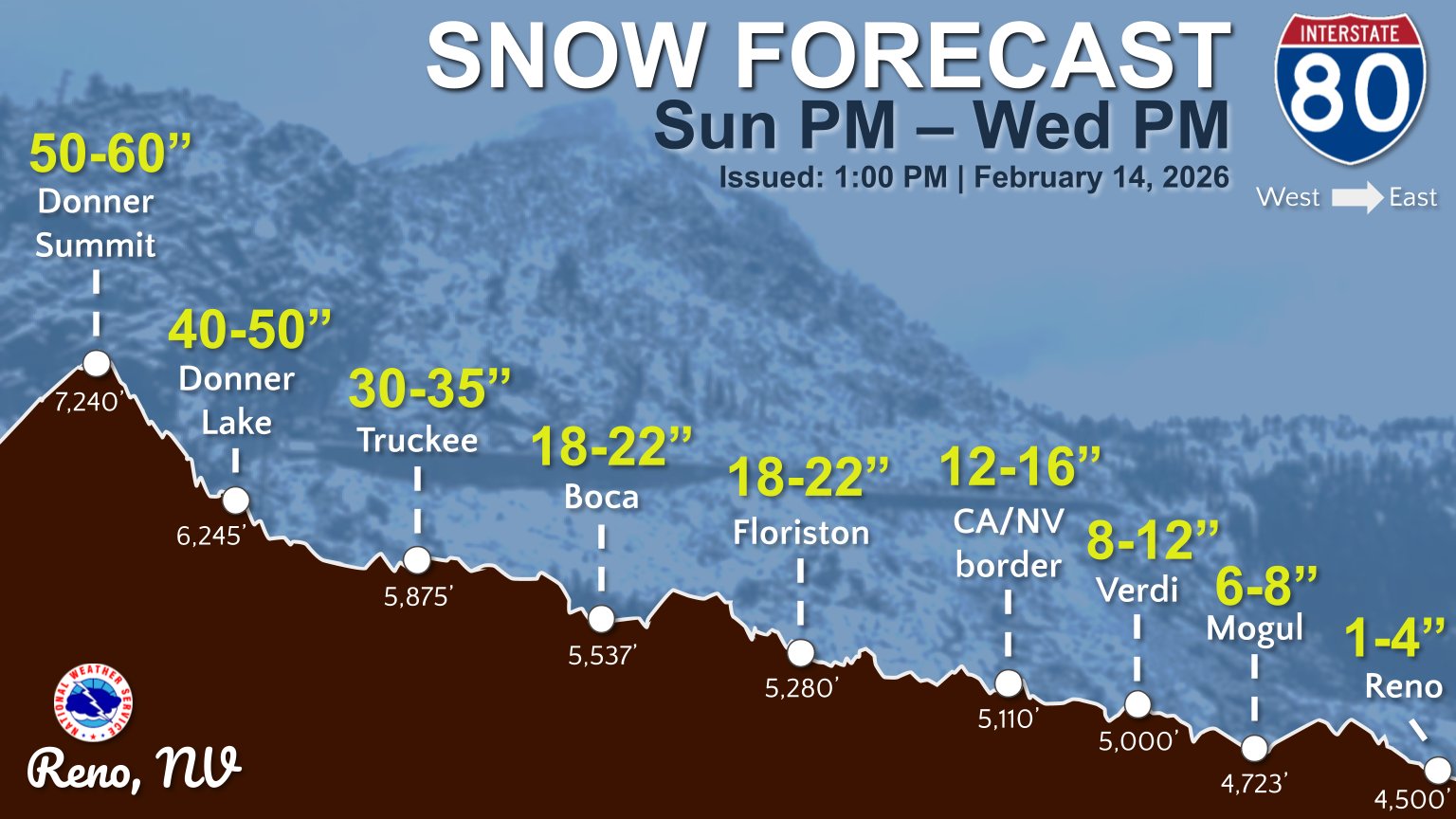 US National... - US National Weather Service Reno Nevada