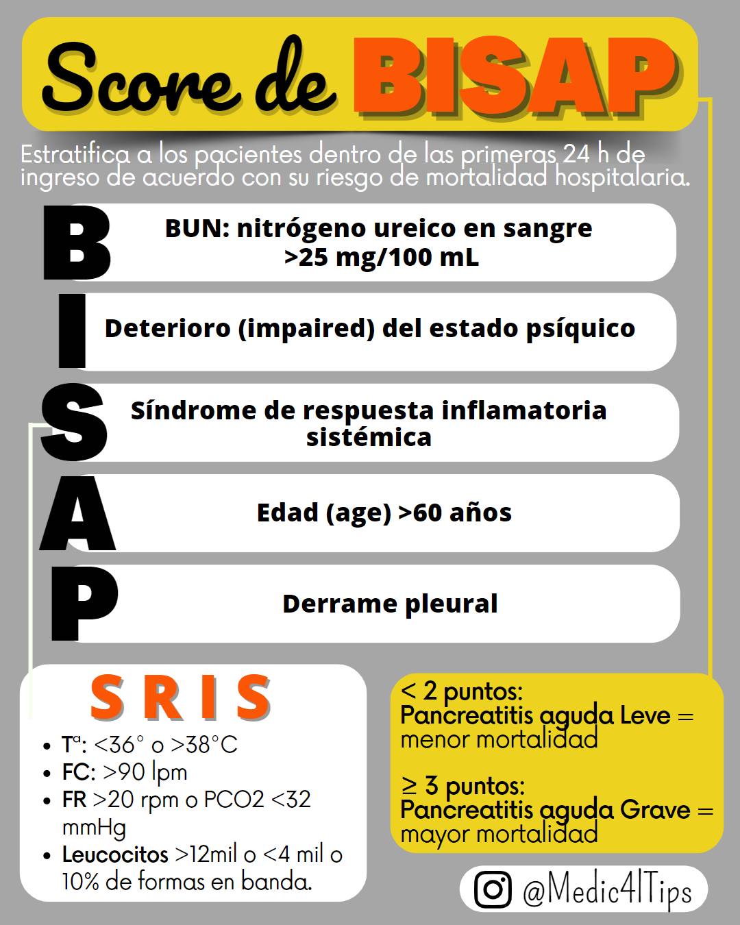 Medical Tips - Score de BISAP: para evaluar la mortalidad... | Facebook