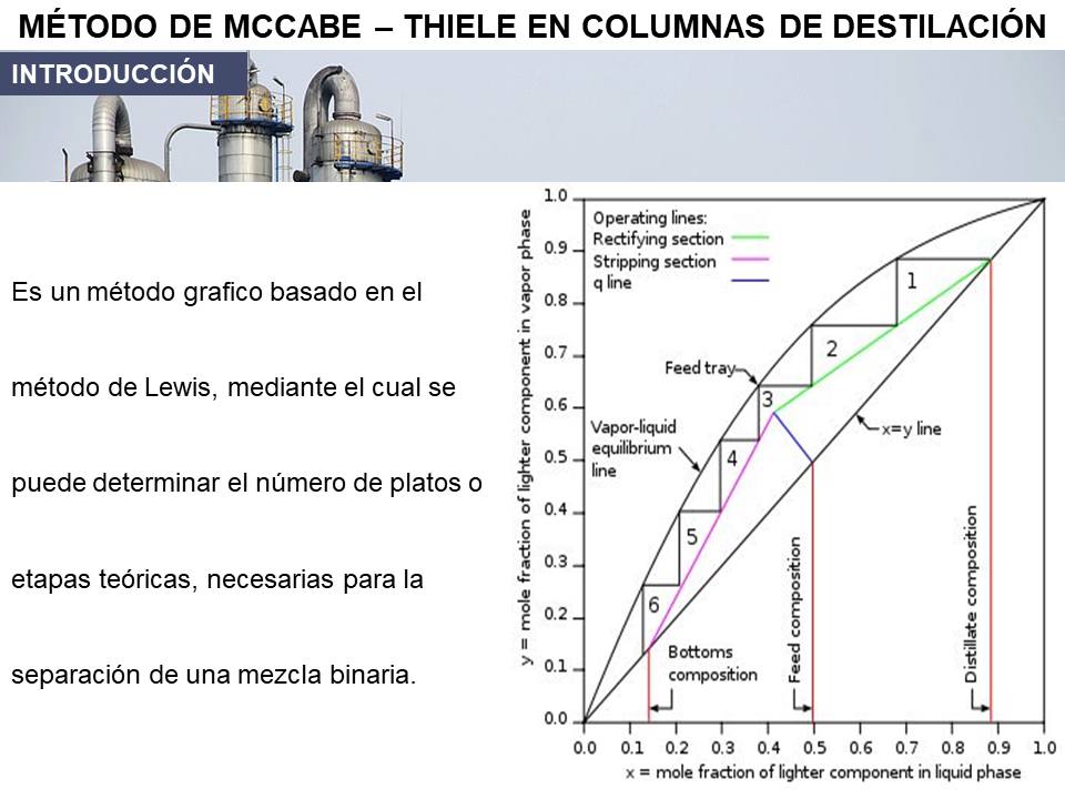 🎓 ¡𝐏𝐑𝐎𝐆𝐑𝐀𝐌𝐀 𝐃𝐄 𝐄𝐒𝐏𝐄𝐂𝐈𝐀𝐋𝐈𝐙𝐀𝐂𝐈𝐎́𝐍 𝐄𝐍... - Ingenieria Quimica | Facebook