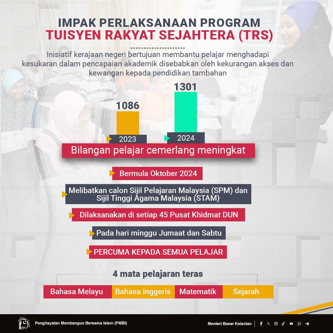 Mohd - [INFOGRAFIK] - IMPAK PERLAKSANAAN PROGRAM TUISYEN RAKYAT ...
