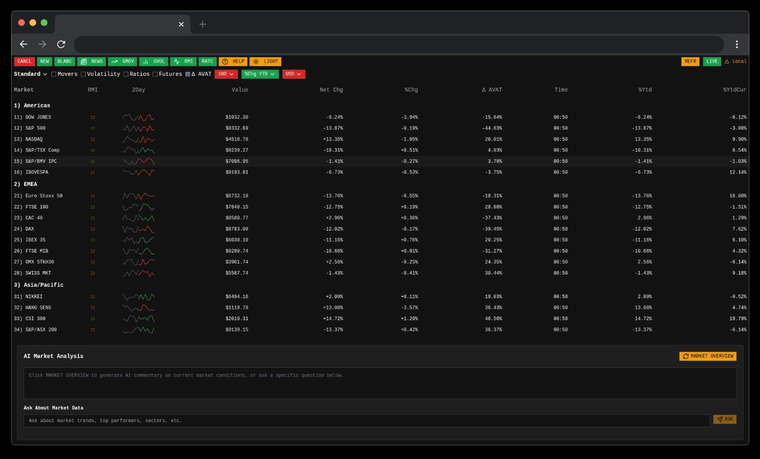 Patcell - Bloomberg Terminal Clone Bloomberg-like terminal with AI. It ...