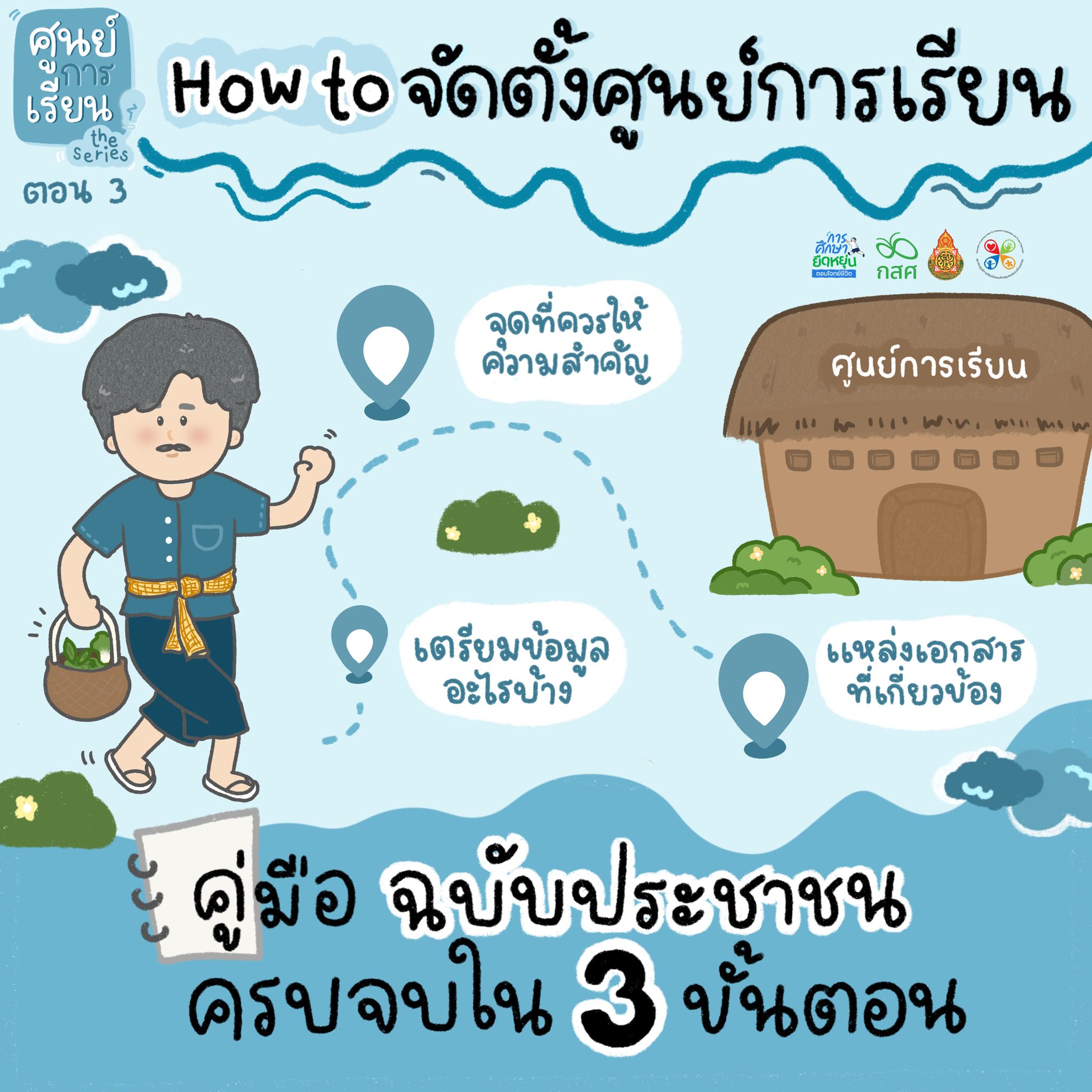 (ความรู้)... - กสศ. กองทุนเพื่อความเสมอภาคทางการศึกษา | Facebook