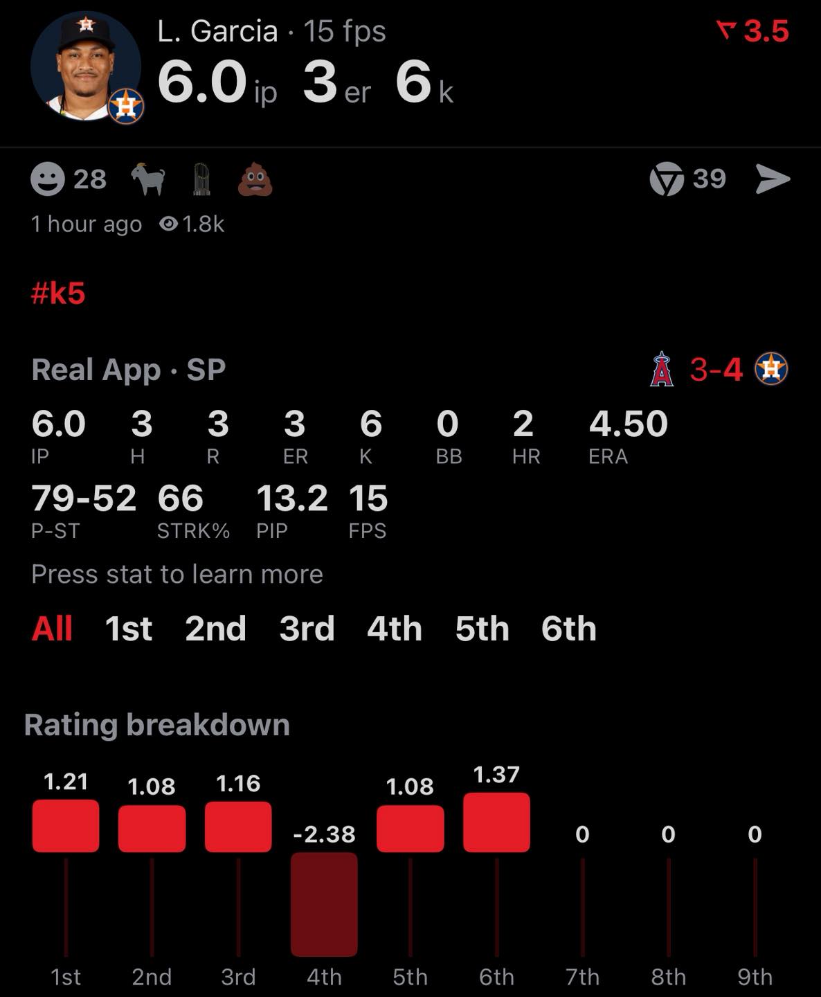 The SLG Network - Very Nice start for Luis Garcia 💪 | Facebook