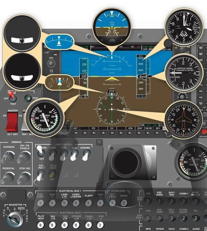 The Pilot - ANALOG ↔️ PFD 👩‍ ️👨‍ ️‼️ . Until recently, most general ...