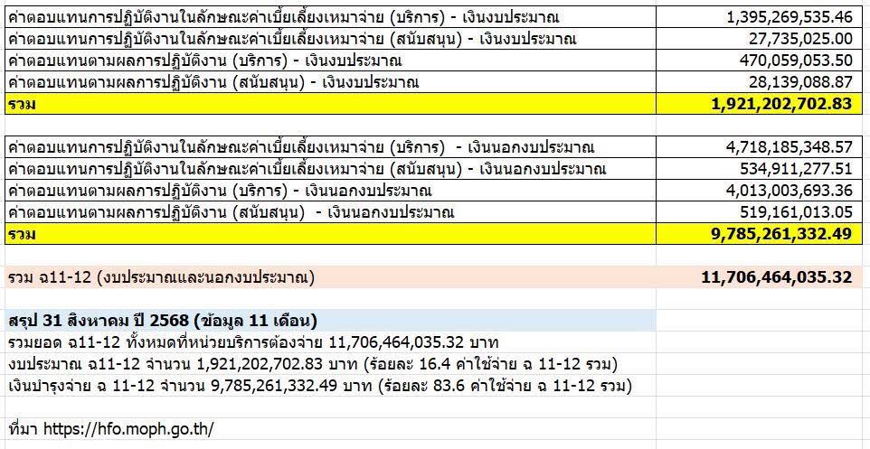 นพ.สุภัทร - อีกต้นเหตุที่โรงพยาบาลขาดทุน ฉ11 , ฉ 12 (โปรดตั้งใจอ่าน ...
