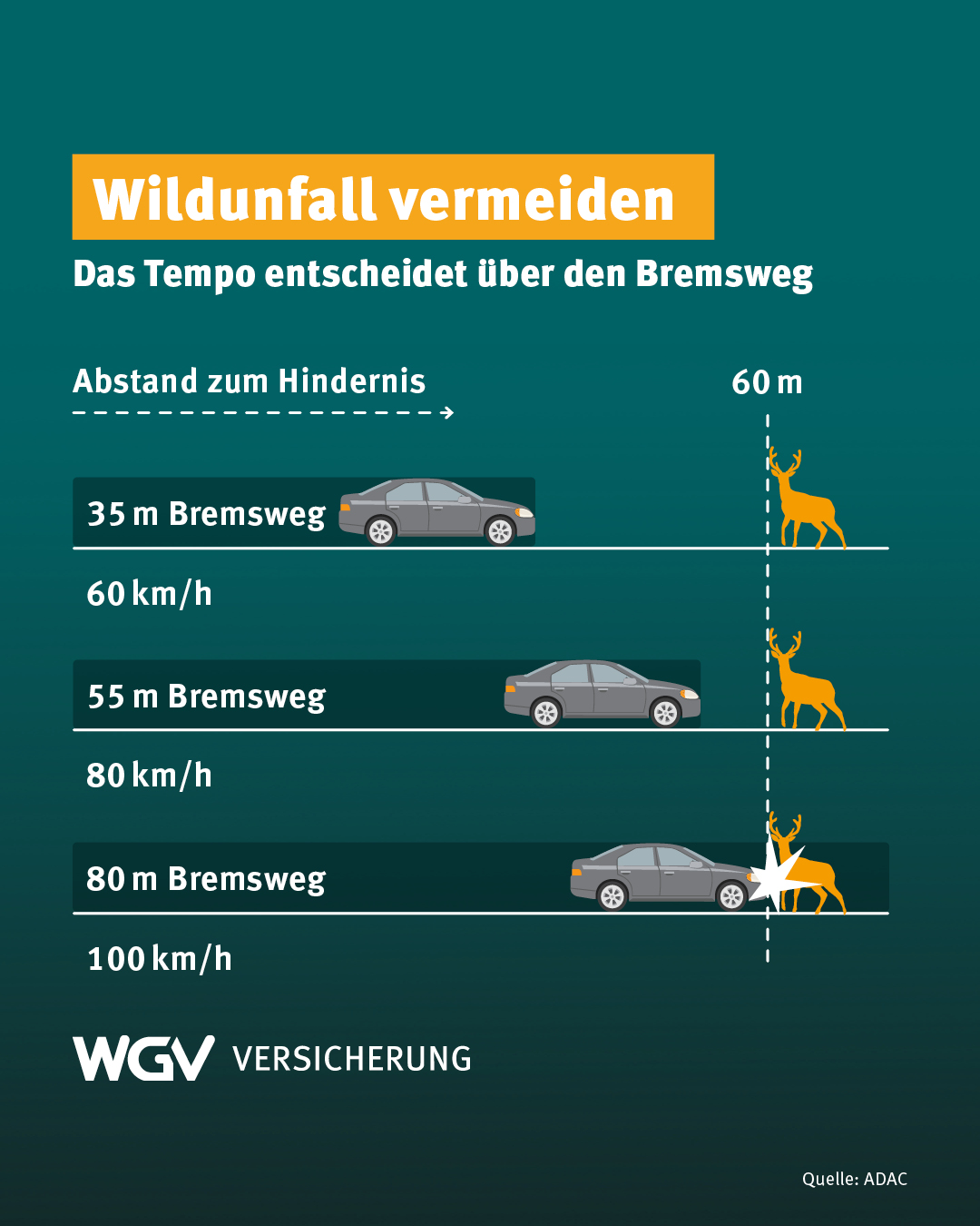Sitemapcdatahttpstackniqoocomwunderbar Bremsweg 60 Km H Bildernull