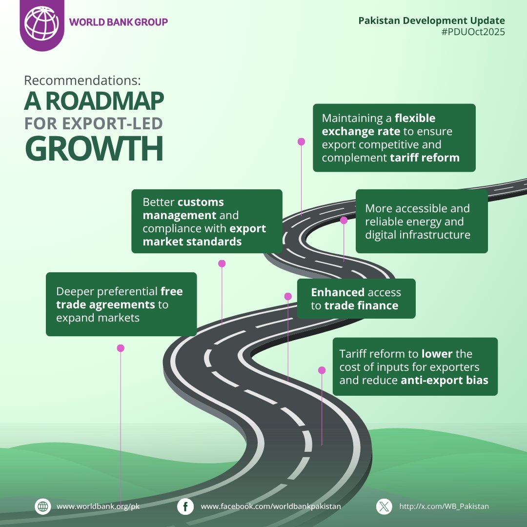 World - A roadmap for #Pakistan’s #export-led growth: Flexible exchange ...