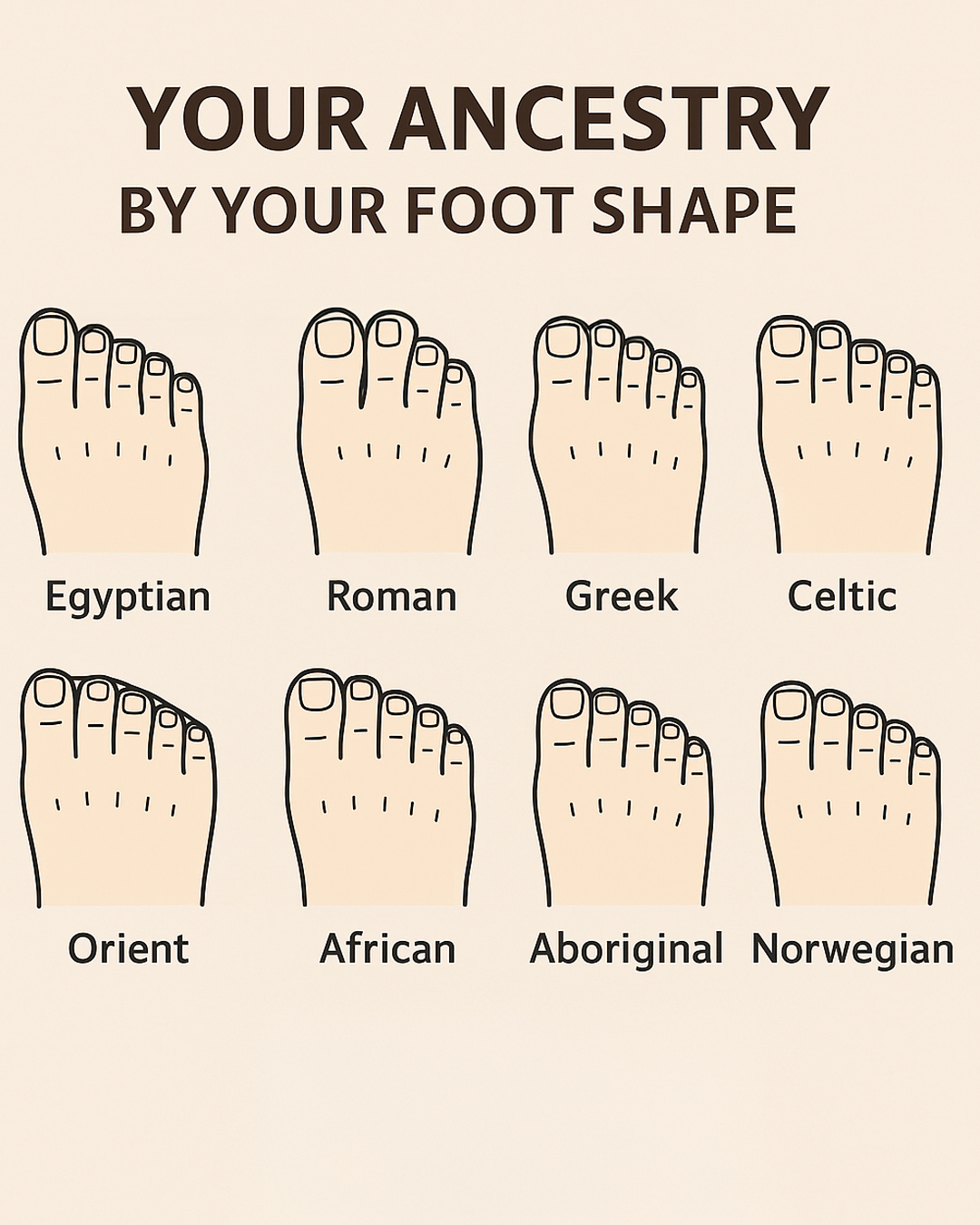 Naturee - What does your foot shape say about your ancestry | Facebook