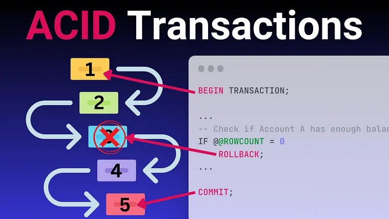 Javarevisited - System Design Basics - SQL Transactions and ACID ...