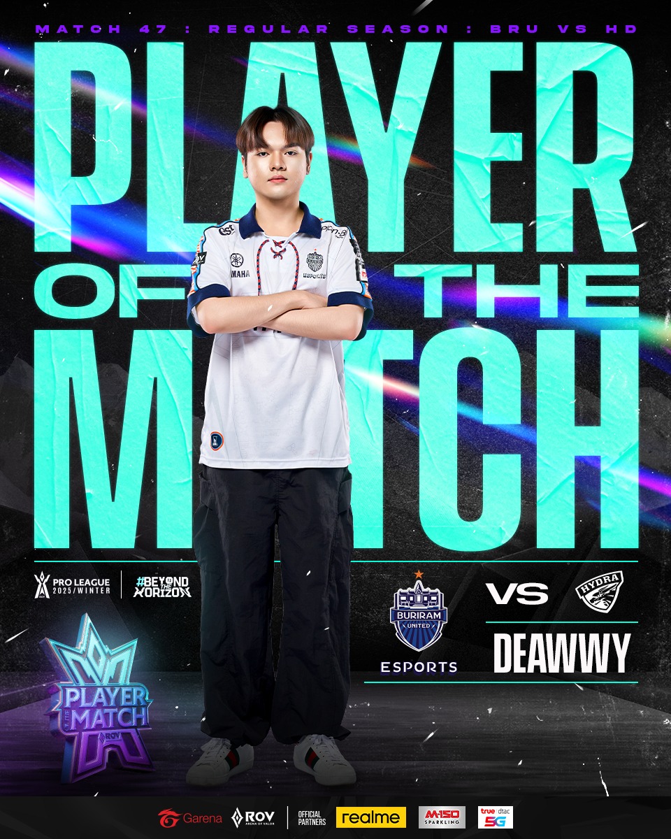Garena - ⚡️BRU Deawwy คว้ารางวัล Player of the Match🎖 ผู้เล่นยอดเยี่ยม ...