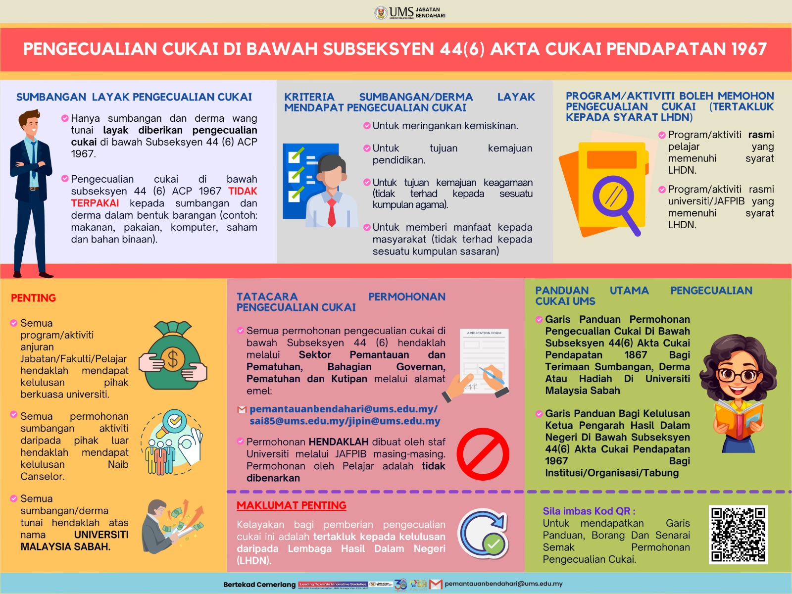 Laman - INFOGRAFIK PENGECUALIAN CUKAI DI BAWAH SUBSEKSYEN 44(6) AKTA