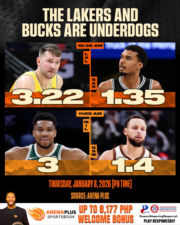 ISportZonetv - NBA Schedule - Thursday, January 8, 2026 (PH Time) TOR ...