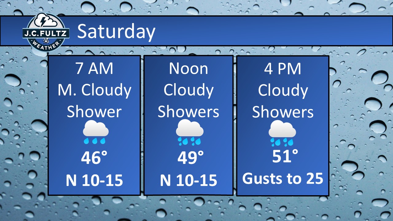 JC Fultz - 🌧️A soggy Saturday is expected. Make sure to... | Facebook