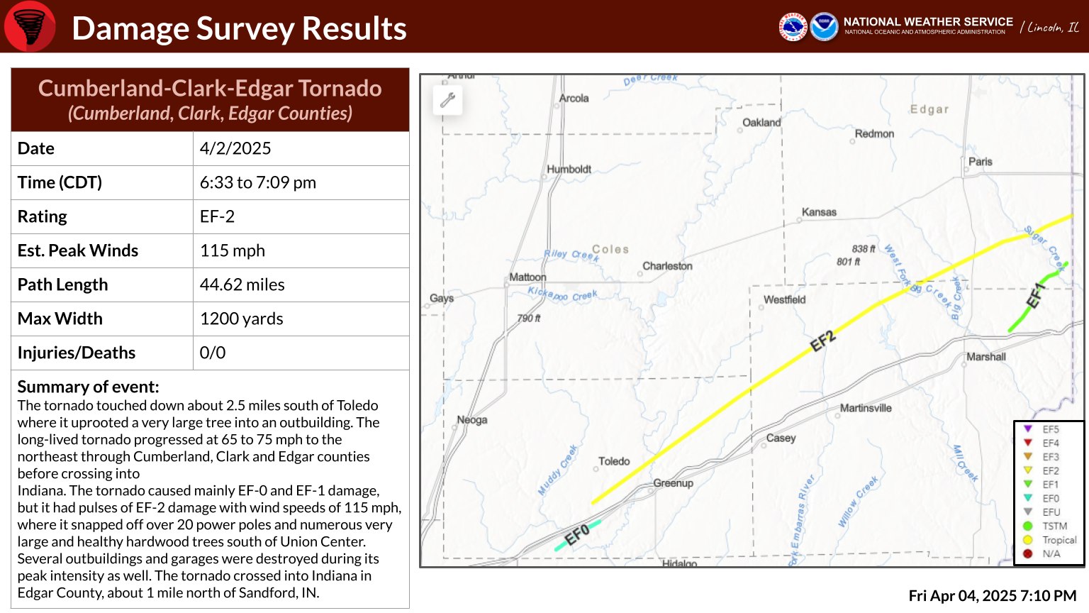 JC Fultz - The National Weather Service has been busy... | Facebook