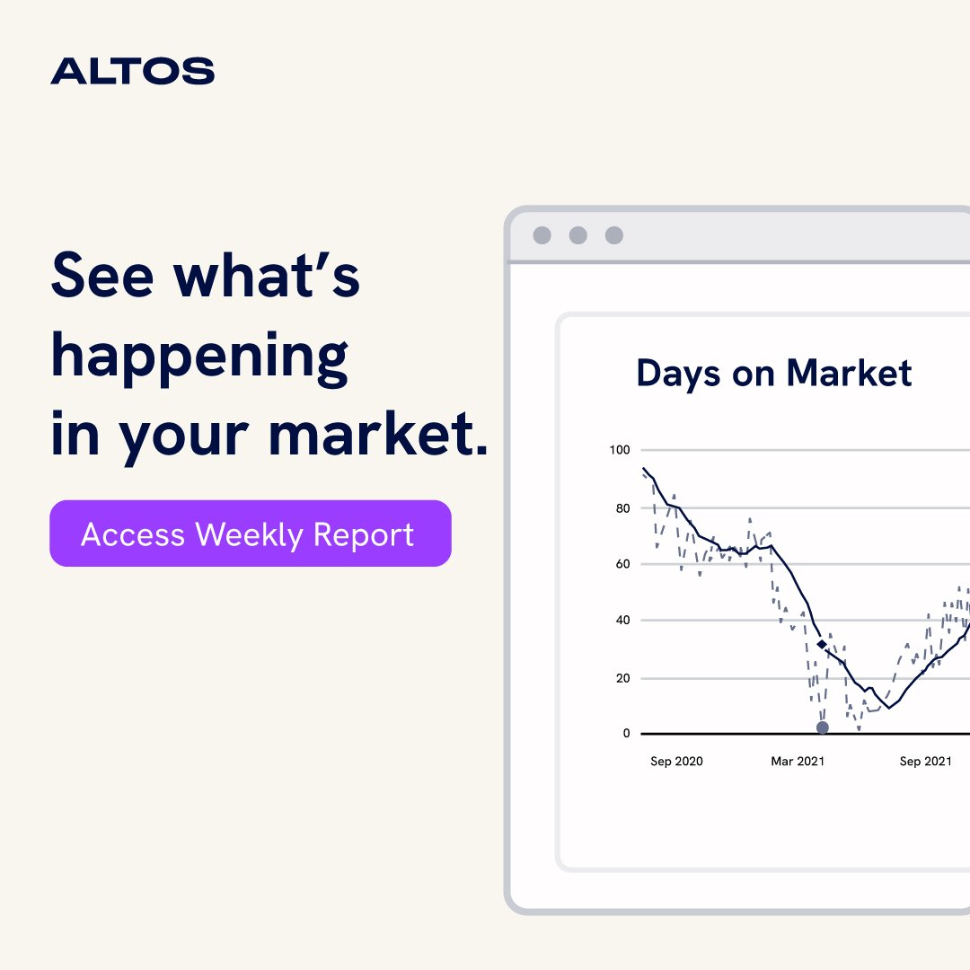 Altos Research