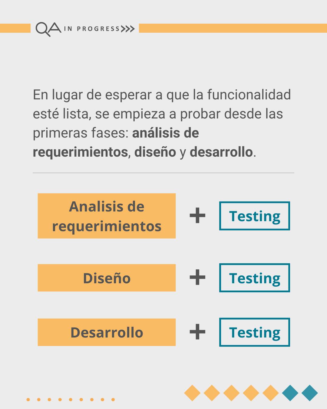 QA In Progress