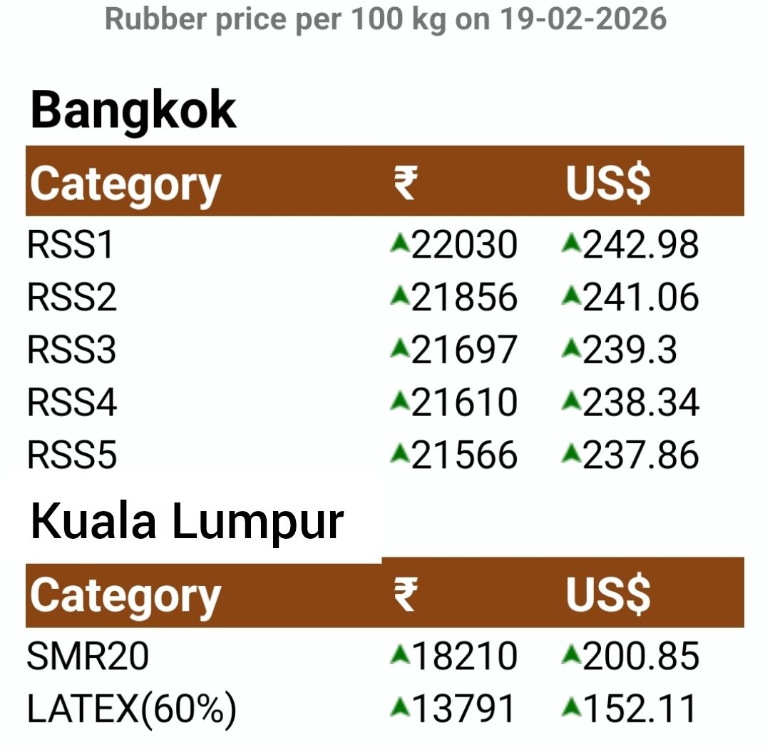 APEDA continues to power India’s... - The Rubber Board, India | Facebook