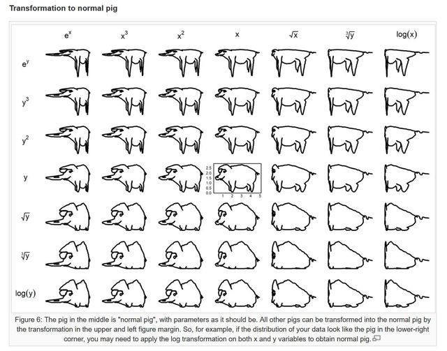 Transformation to normal pig ঝ log(x) 阿 মন ل โฟ বਮ বাস ಸ হਮী হান হাশ ส ...