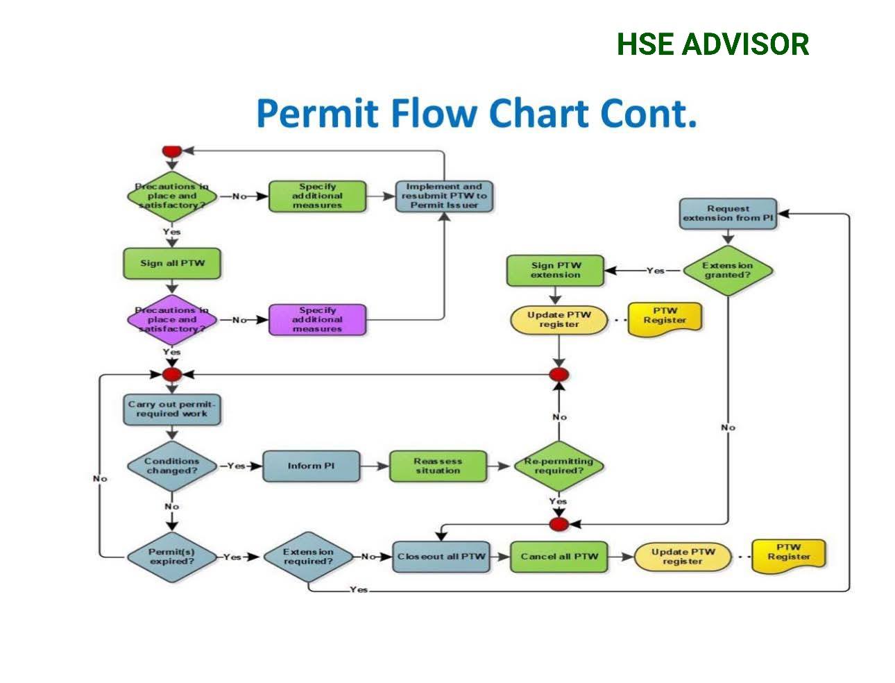Hse Advisor - Hse Advisor added a new photo.