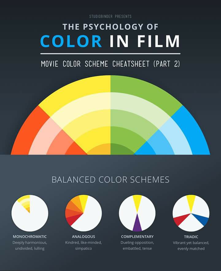 Cheatsheet of color grading in film - Pentagon Entertainment