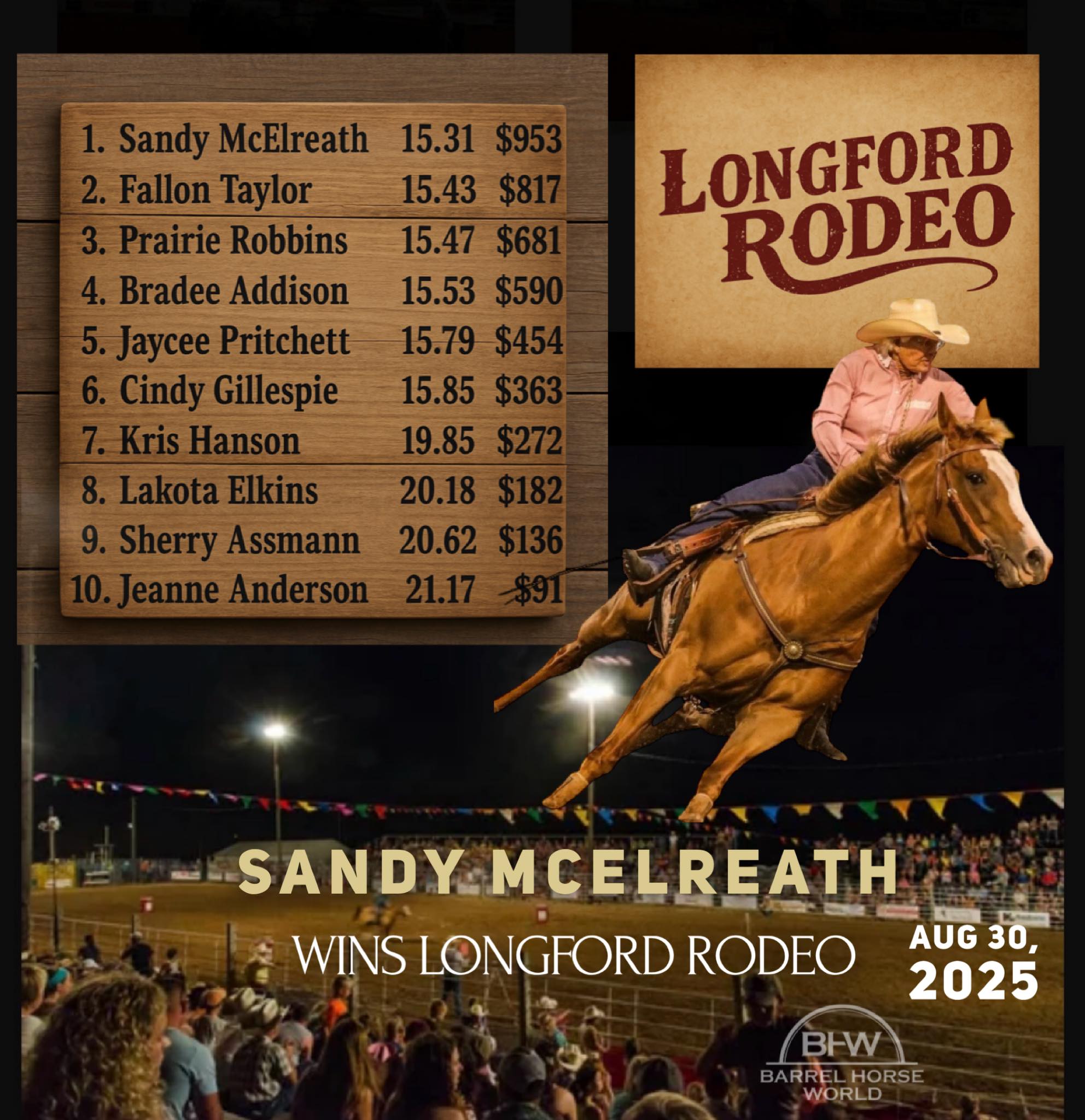 At 72 years young, Sandy... - Barrel Horse World News | Facebook