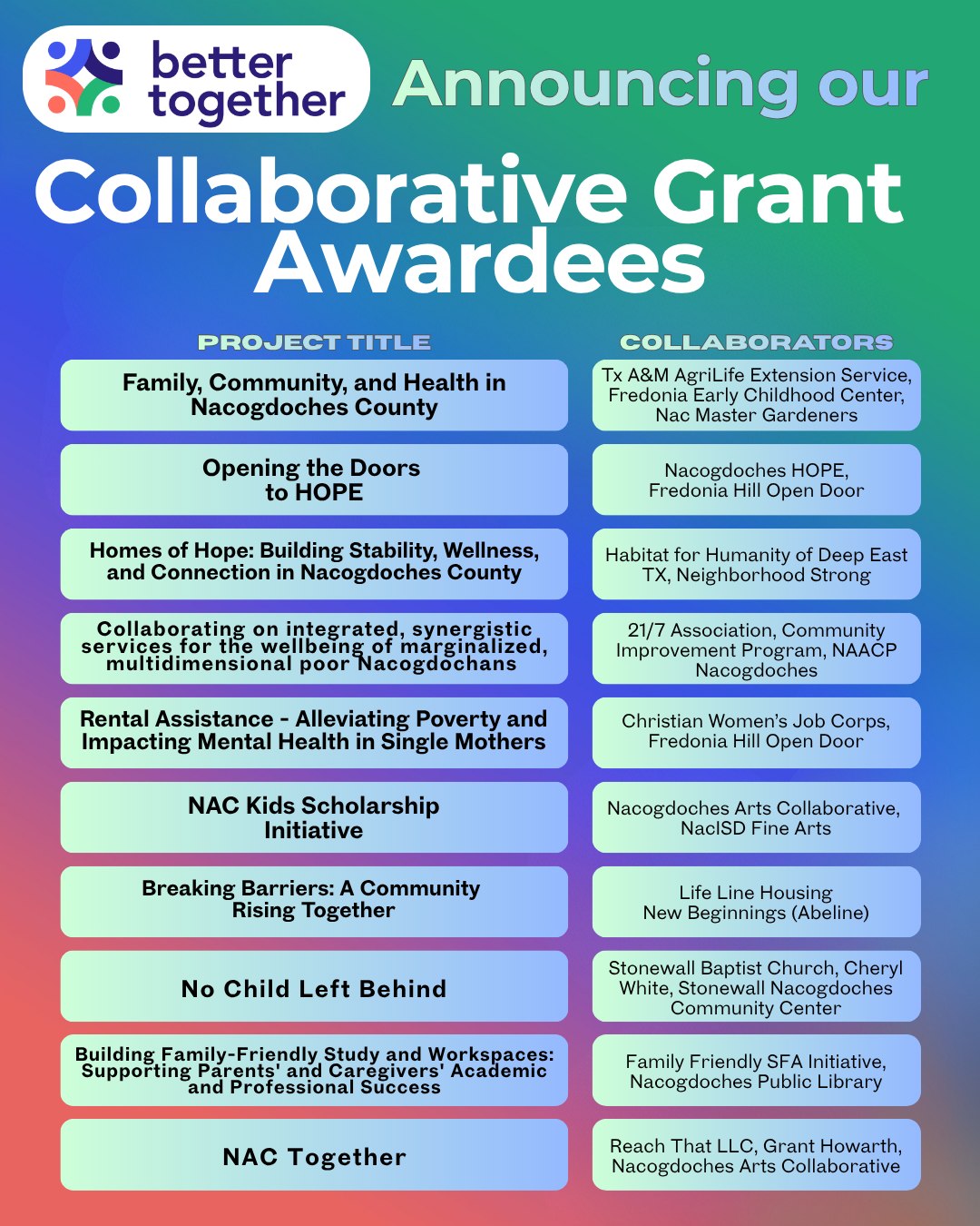Better - We are THRILLED to announce the awardees for our 2025 ...