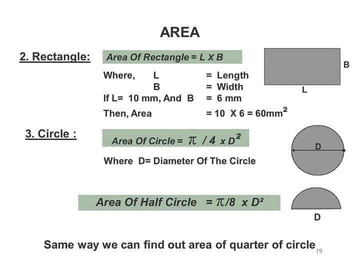 Important Mathematics Formulas ... - Engineering Infinity