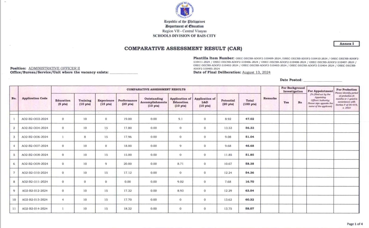 Hiring Update:... - DepEd - Schools Division of Bais City