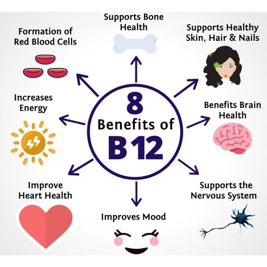 when will i feel better after b12 injections and serotonin vitamin anxiety benefit those with deficiencies or absorption issues, offering: 1. Energy Boost Feeling worse B12 Injection:  Seeing Red: Do B12 Injections